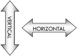 horizontal vertical horizontally vertically between difference insert probes grow medium wallbeds power things differences